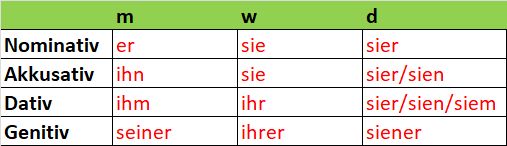 Personalpronomen mit genderneutraler Alternative