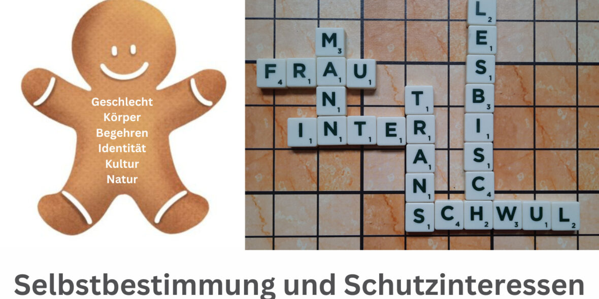 Links Lebkuchenmensch mit Text auf Bauch: Geschlecht, Körper, Begehren, Identität, Kultur, Natur Rechts: Scrabble mit den Wörtern Mann, Frau, Inter, Trans, Schwul, Lesbisch Unten Selbestbestimmung und Schutzinteressen Illu zu Geschlechtsdysphorie und Queerness