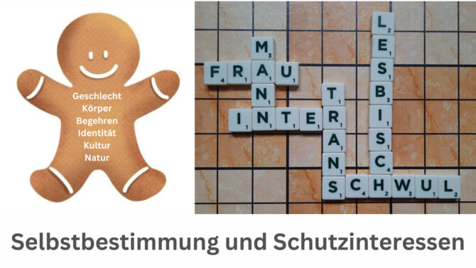 Links Lebkuchenmensch mit Text auf Bauch: Geschlecht, Körper, Begehren, Identität, Kultur, Natur Rechts: Scrabble mit den Wörtern Mann, Frau, Inter, Trans, Schwul, Lesbisch Unten Selbestbestimmung und Schutzinteressen Illu zu Geschlechtsdysphorie und Queerness