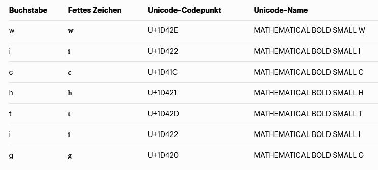 Barrierefreiheit: Bitte keine Fettschrift auf Social Media. Oder doch? Screenshot Tabelle für das Wort wichtig für eine Unicode-Fett-Simulation Links Buchstabe, daneben Buchstabe fett, dann die Unicode-Nummer für das fette Zeichen, rechts der Unicode-Name dafür. Am Beispiel w: Unicode-Nummer U+1D42E, mathematical bold small w